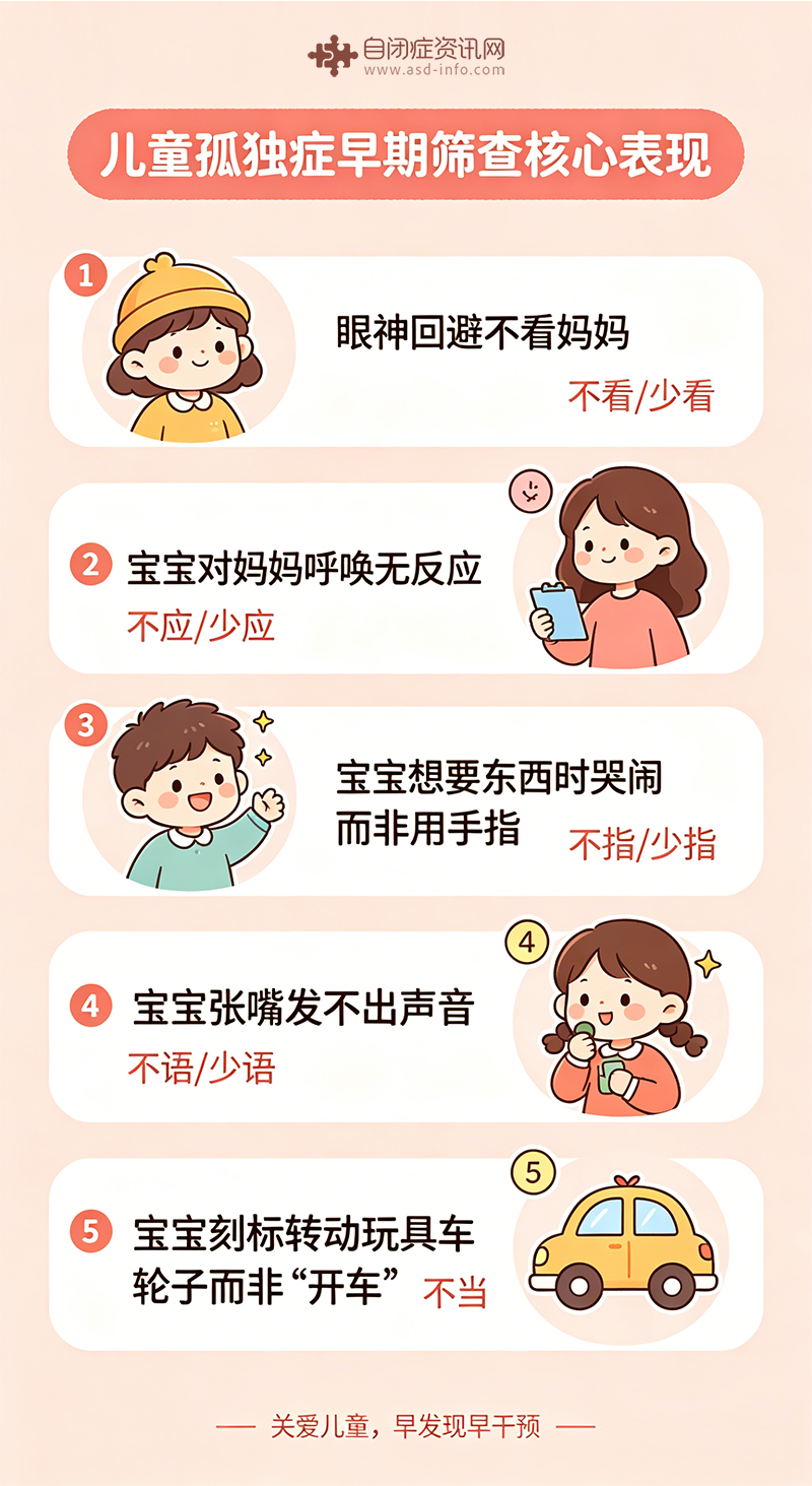 儿童孤独症早期"五不"表现