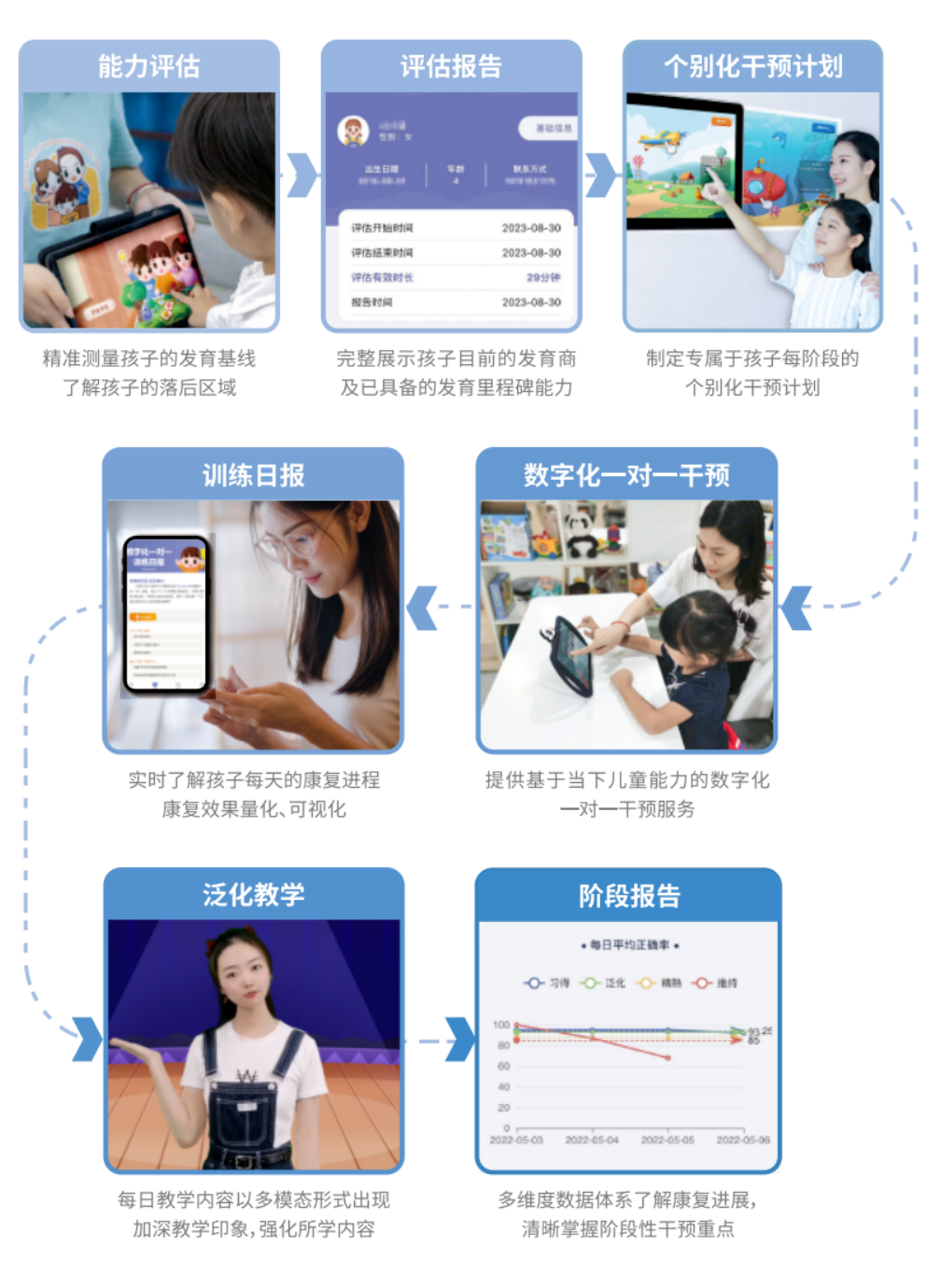 数字化评估与人工评估对比