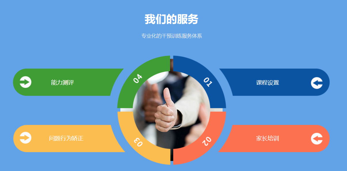 重庆海纳星儿童康复中心 重庆海纳星儿童康复中心