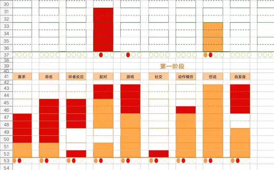 优加学院常州中心学员阶段性评估表