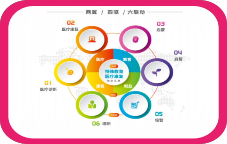 保定冀之翼儿童成长学校 保定冀之翼儿童成长学校