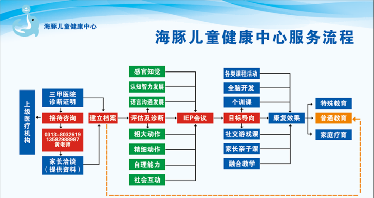 海豚健康培训学校