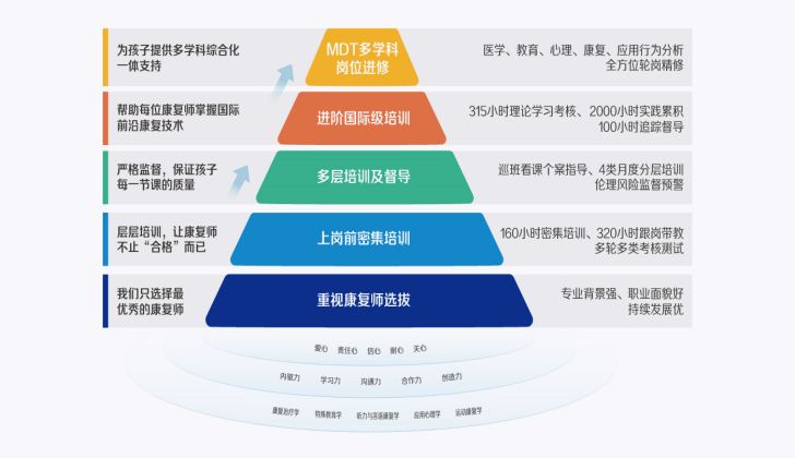 北大医疗脑健康总部 北大医疗脑健康总部