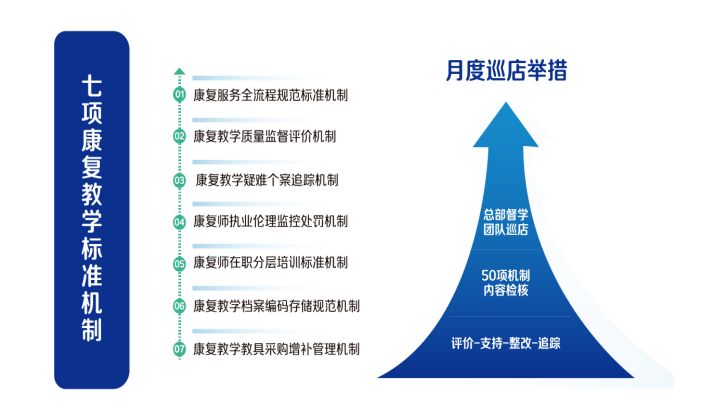 北大医疗脑健康总部 北大医疗脑健康总部