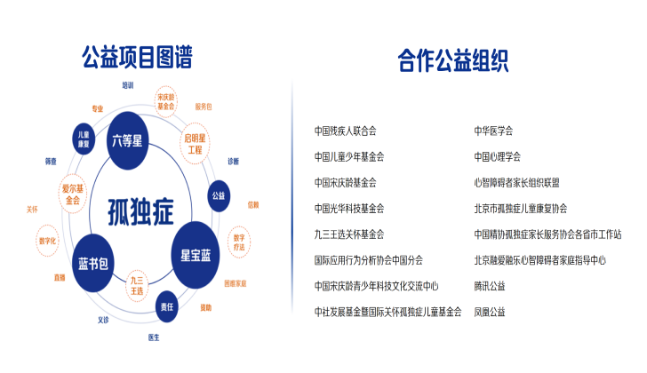 北大医疗脑健康总部 北大医疗脑健康总部