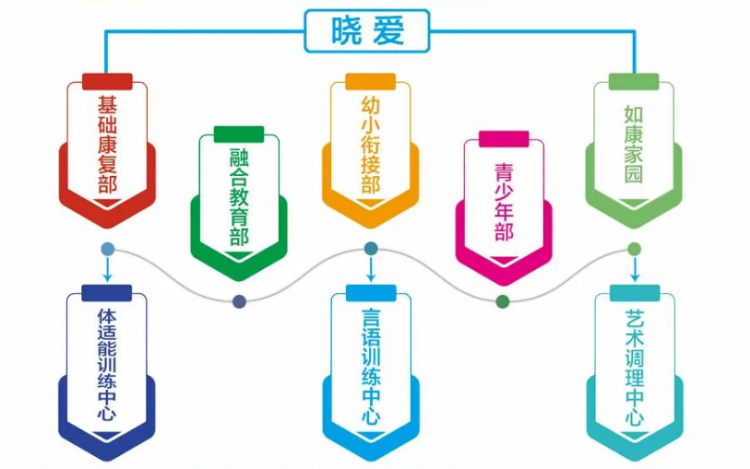 济南晓爱康复中心 济南晓爱康复中心