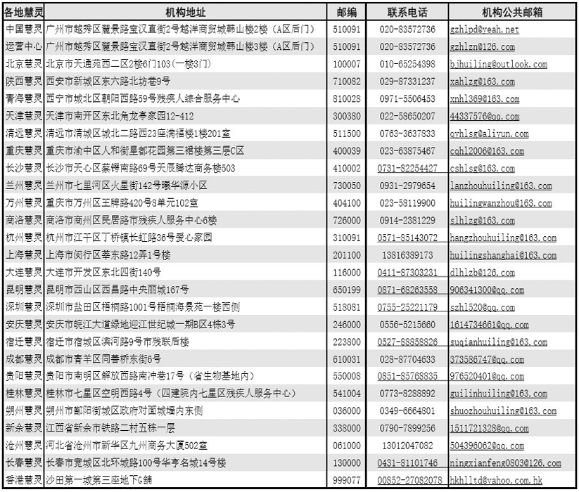 慧灵全国各地服务机构 慧灵全国各地服务机构