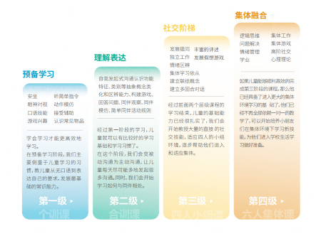 北大医疗脑健康济南中心 北大医疗脑健康济南中心