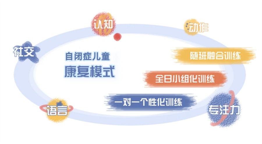 山东蝌蚪星儿童发展中心 山东蝌蚪星儿童发展中心