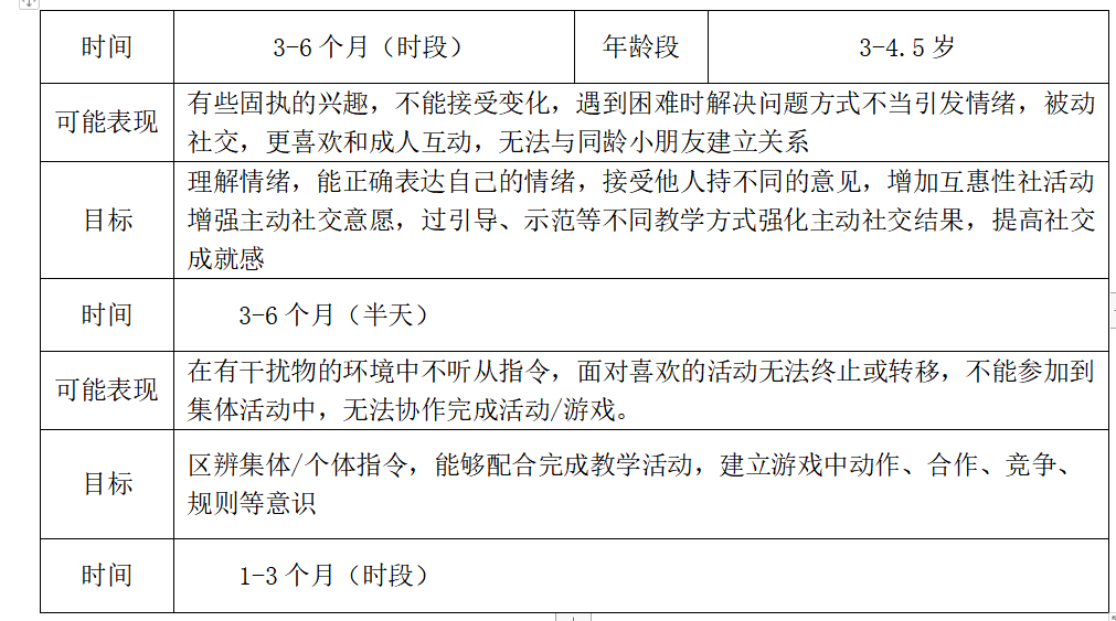 课程介绍 课程介绍