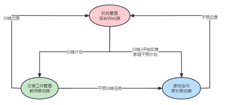 海南科睿