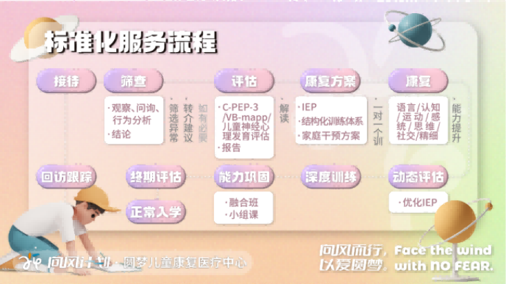 四川圆梦儿童康复中心