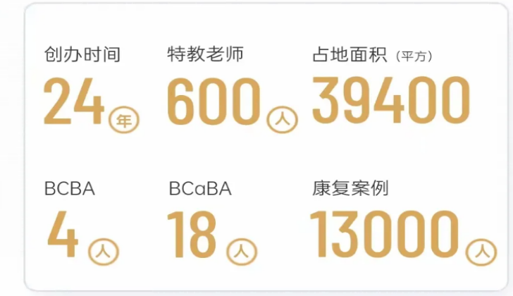 成都以琳
