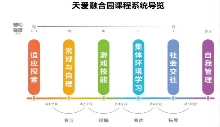 乌兰察布天爱康复中心 乌兰察布天爱康复中心