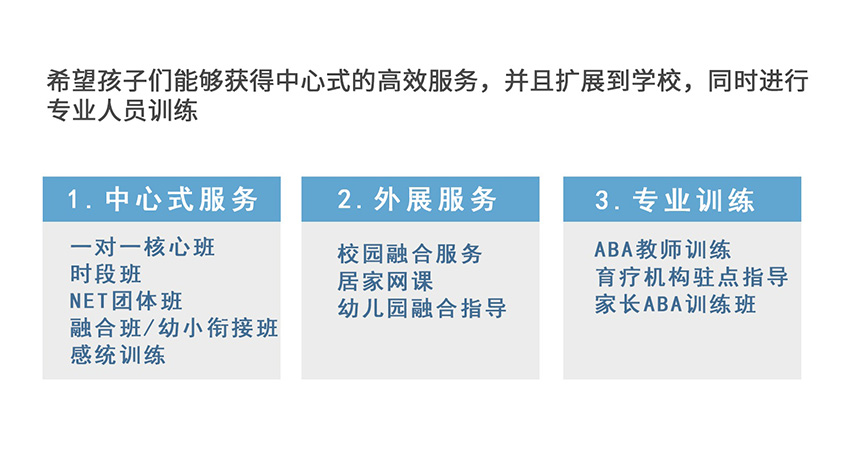 广州展翊教育 广州展翊教育