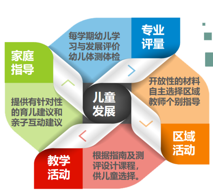 北京海淀现代睿智幼儿园 北京海淀现代睿智幼儿园