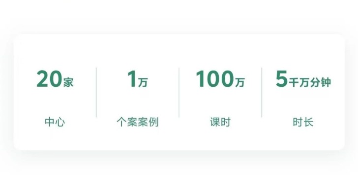 北京松佰儿童康复中心 北京松佰儿童康复中心