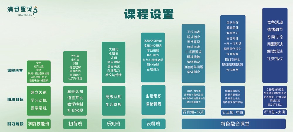 郑州满目星河儿童成长中心