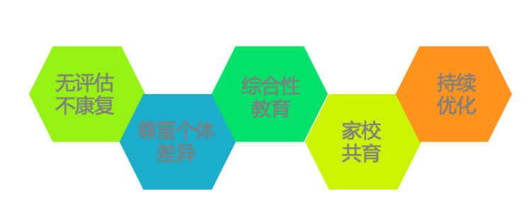潍坊高新星语特教学校 潍坊高新星语特教学校