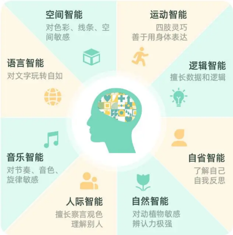 潍坊高新星语特教学校 潍坊高新星语特教学校