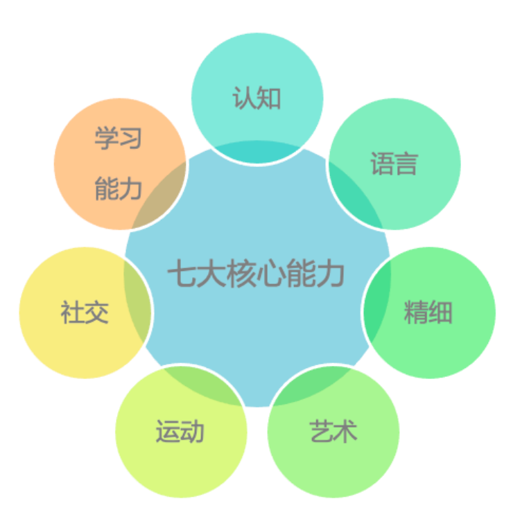 潍坊高新星语特教学校 潍坊高新星语特教学校