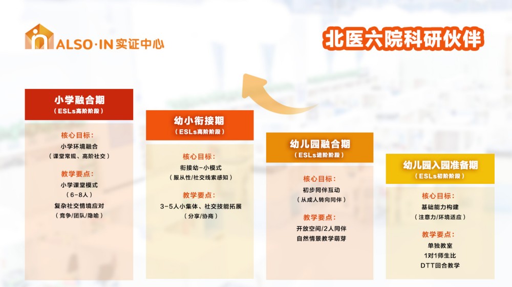 阿叟阿巴ALSOLIFE总部 阿叟阿巴ALSOLIFE总部