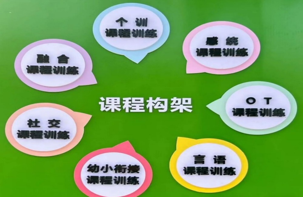 德阳启赋未来儿童能力发展中心