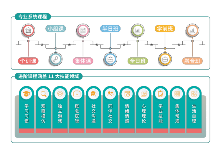 心心语教学体系 心心语教学体系