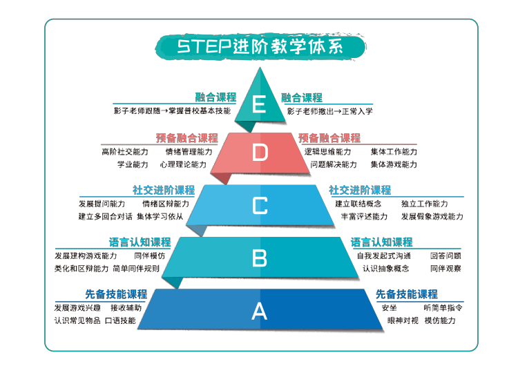 天津心心语教学模式 天津心心语教学模式