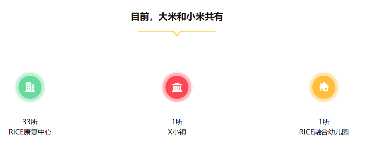 大米和小米发展历程 大米和小米发展历程